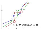 SEO対策 SEO优化提高访问量