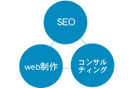 SEO付きHomeページ制作